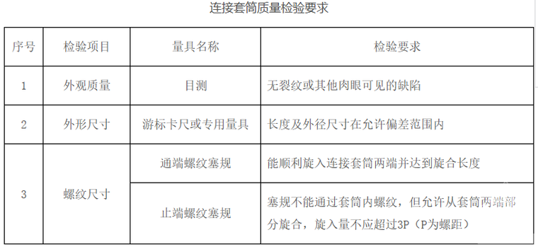 直螺紋套絲工程連接套筒檢驗項目